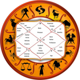 Janam Kundli | Create Online Janam Kundli by Date of Birth and Time